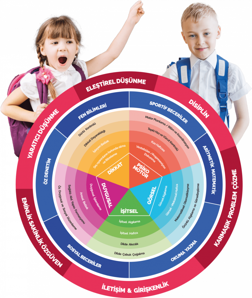 Hangi alanları geliştiriyoruz